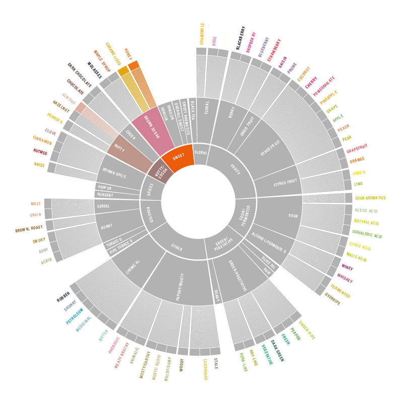 Barbosa Espresso 250g ganze Bohnen